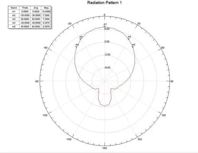 Антена SKYNOVA Helix 1.5&ndash;1.8 ГГц, 11 dBi, RHCP/LHCP (5 витків) 907856 фото